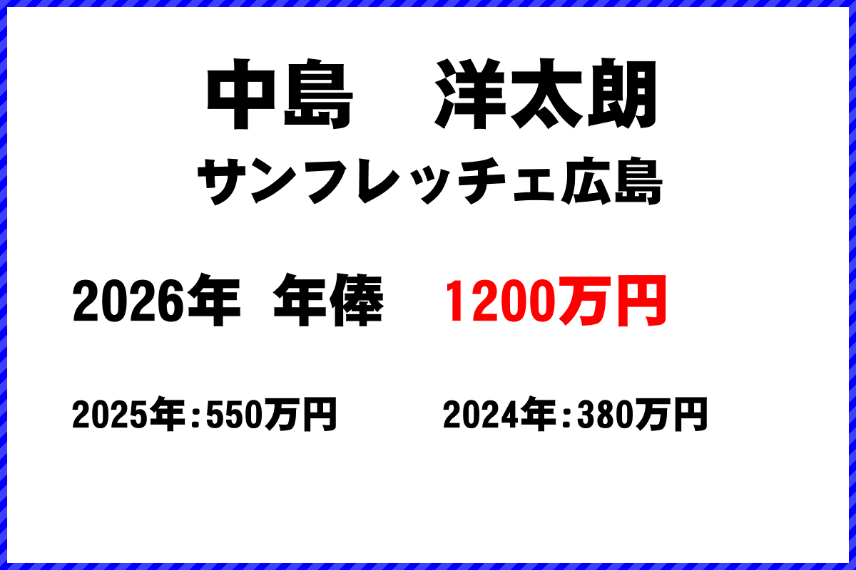 中島洋太朗選手の年俸
