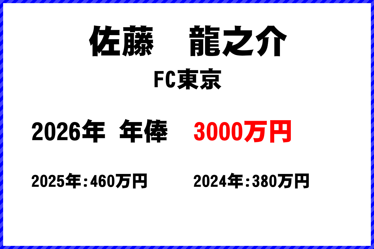 佐藤龍之介選手の年俸