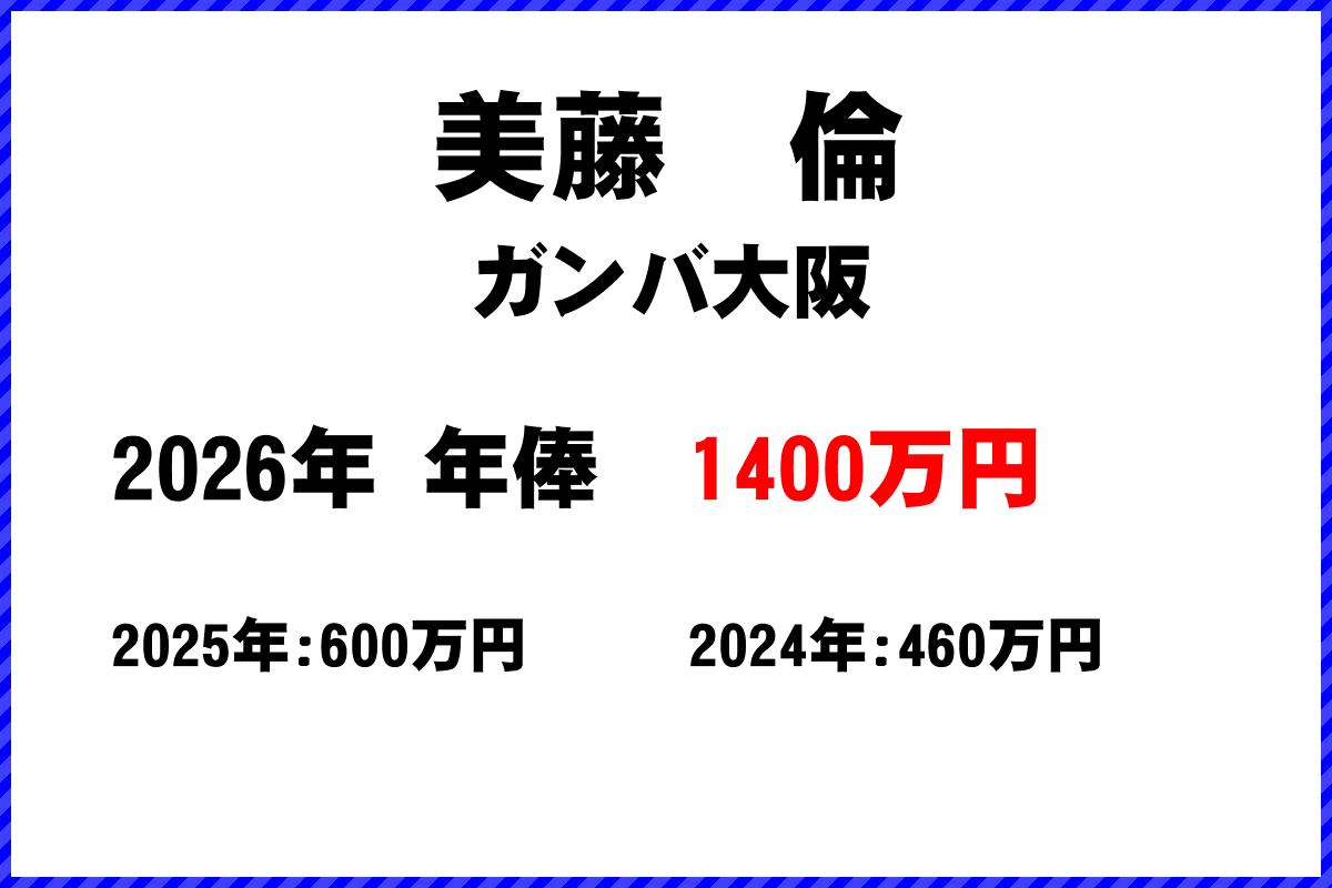 美藤倫選手の年俸