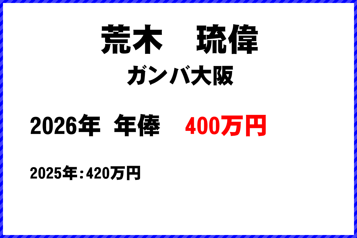 荒木琉偉選手の年俸