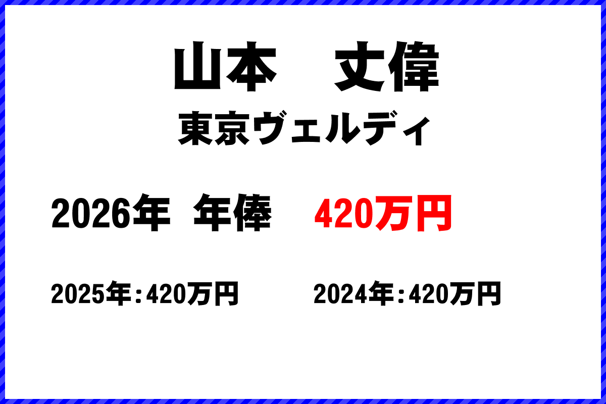 山本丈偉選手の年俸