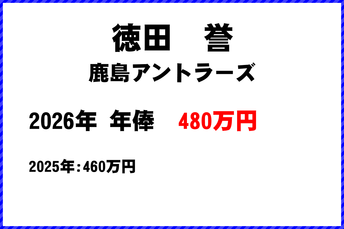 徳田誉選手の年俸