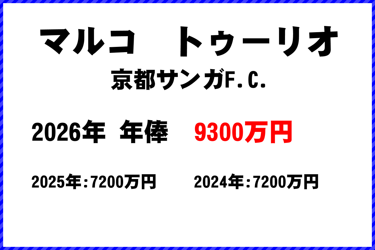 マルコトゥーリオ選手の年俸