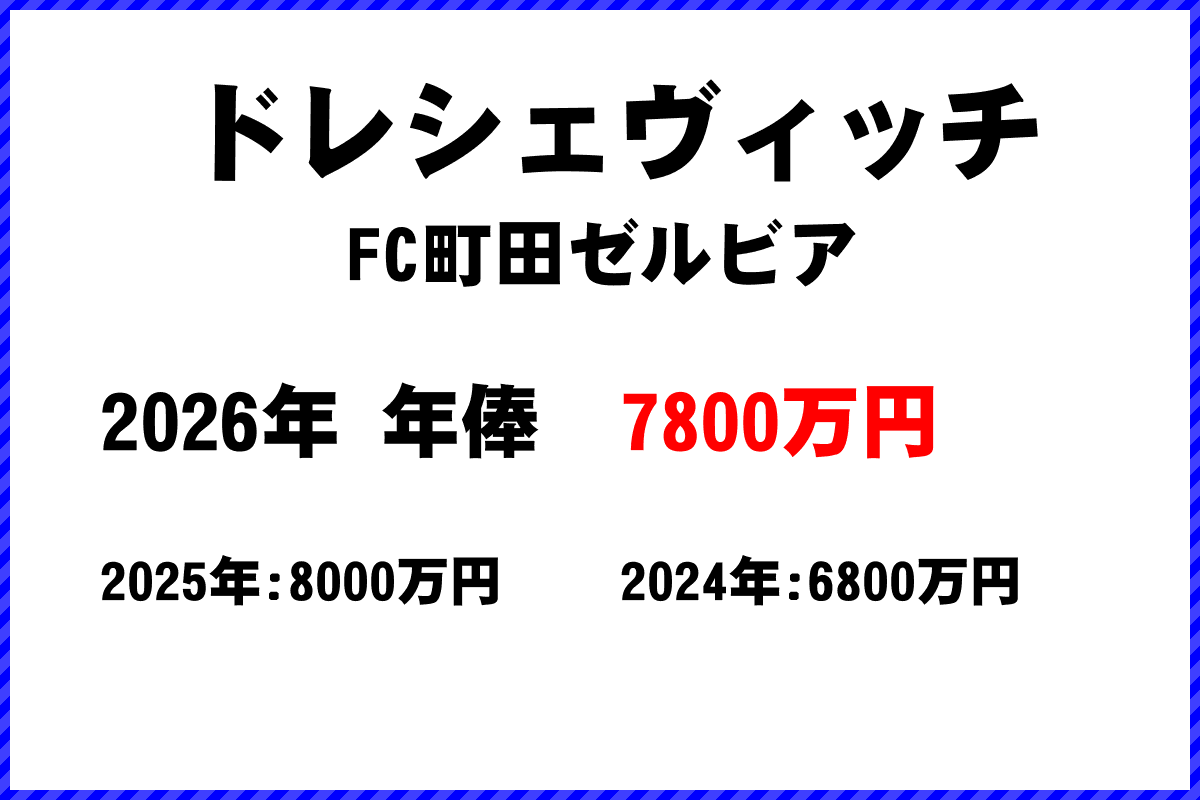 ドレシェヴィッチ選手の年俸