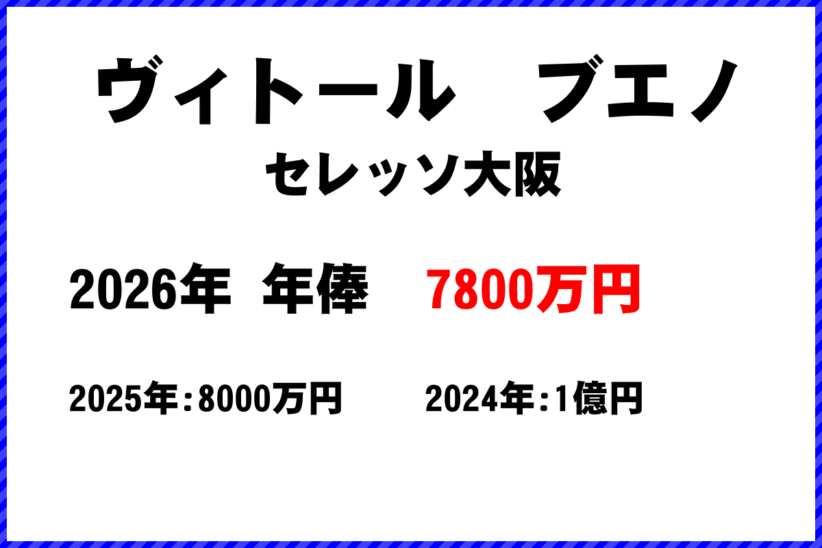 ヴィトールブエノ選手の年俸