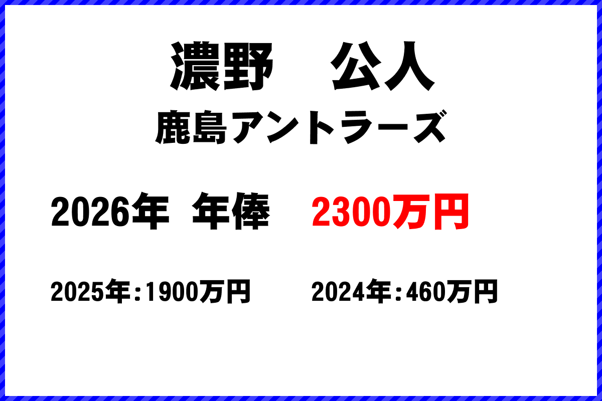 濃野公人選手の年俸