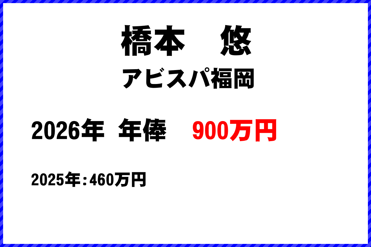 橋本悠選手の年俸