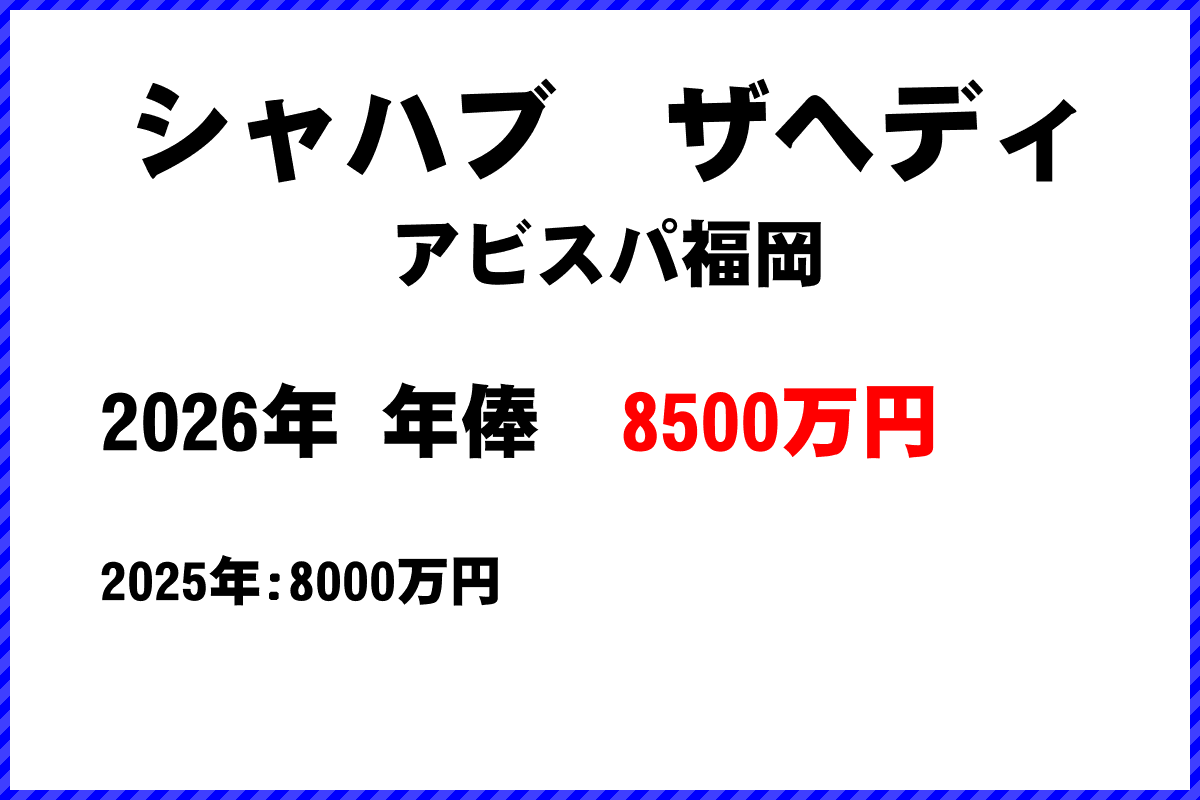 シャハブザヘディ選手の年俸