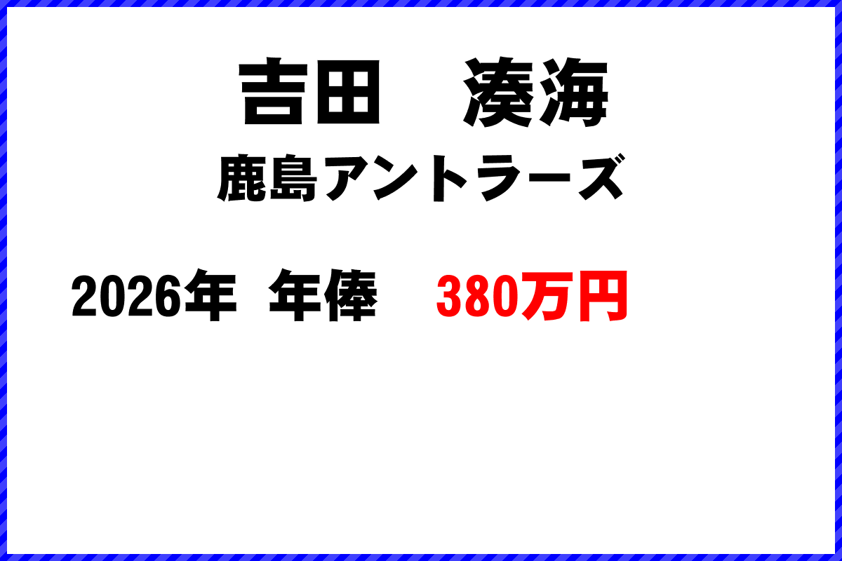 吉田湊海選手の年俸