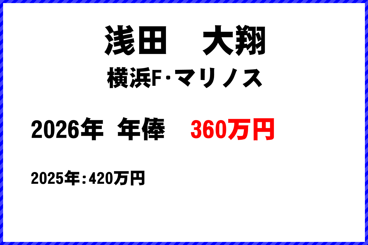 浅田大翔選手の年俸