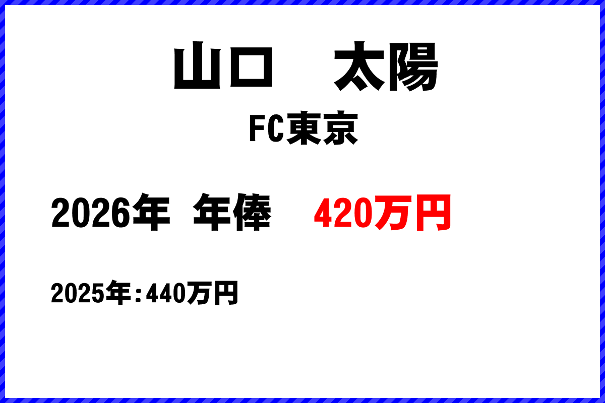 山口太陽選手の年俸