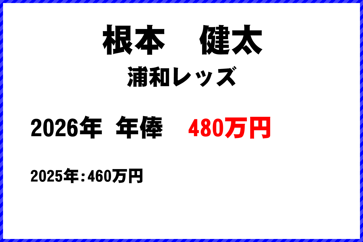 根本健太選手の年俸