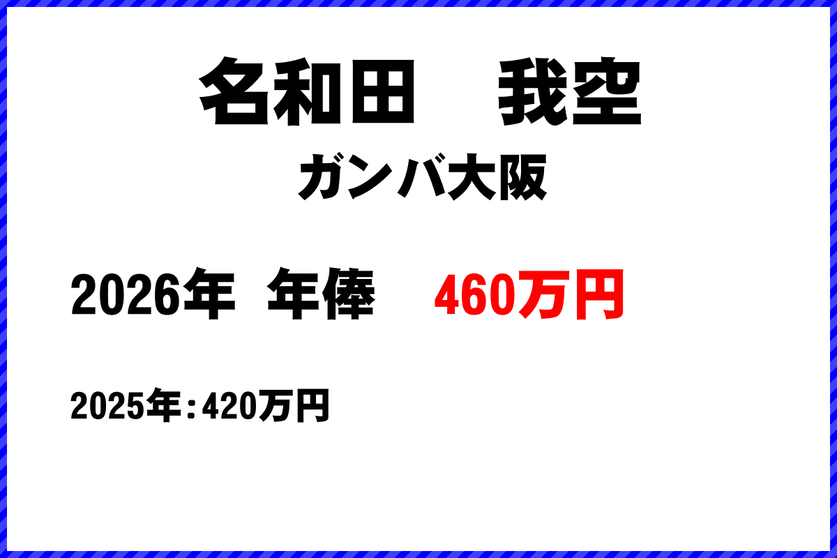 名和田我空選手の年俸