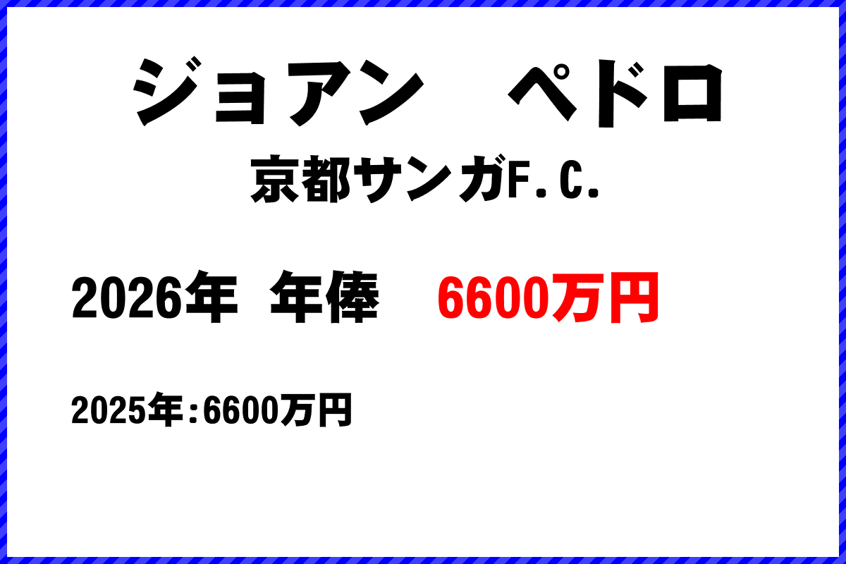 ジョアンペドロ選手の年俸