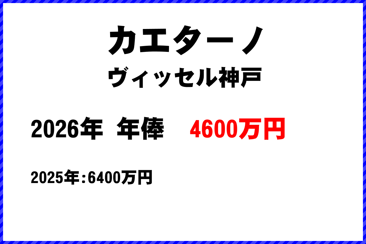 カエターノ選手の年俸