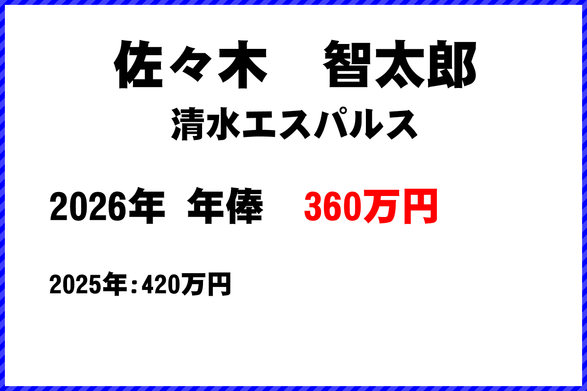 佐々木智太郎選手の年俸