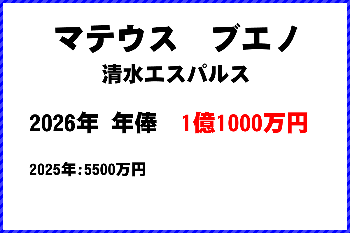 マテウスブエノ選手の年俸