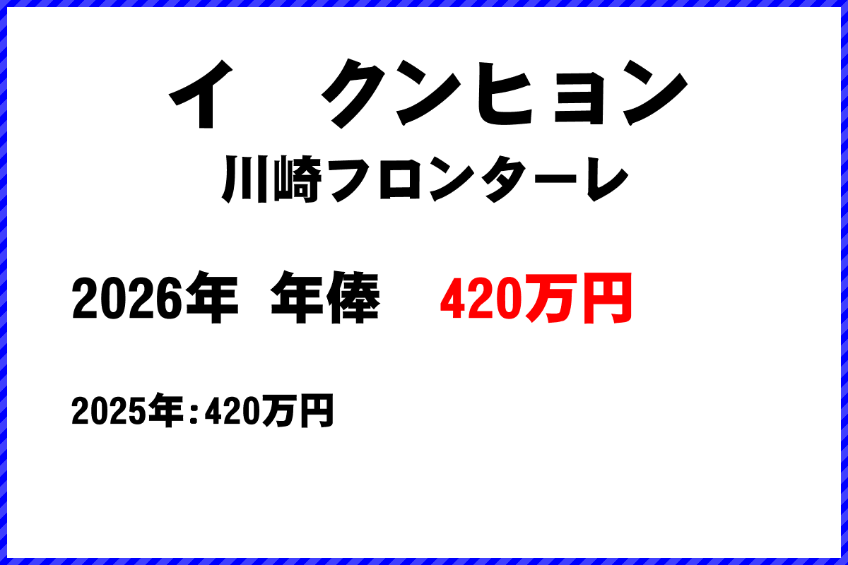 イクンヒョン選手の年俸