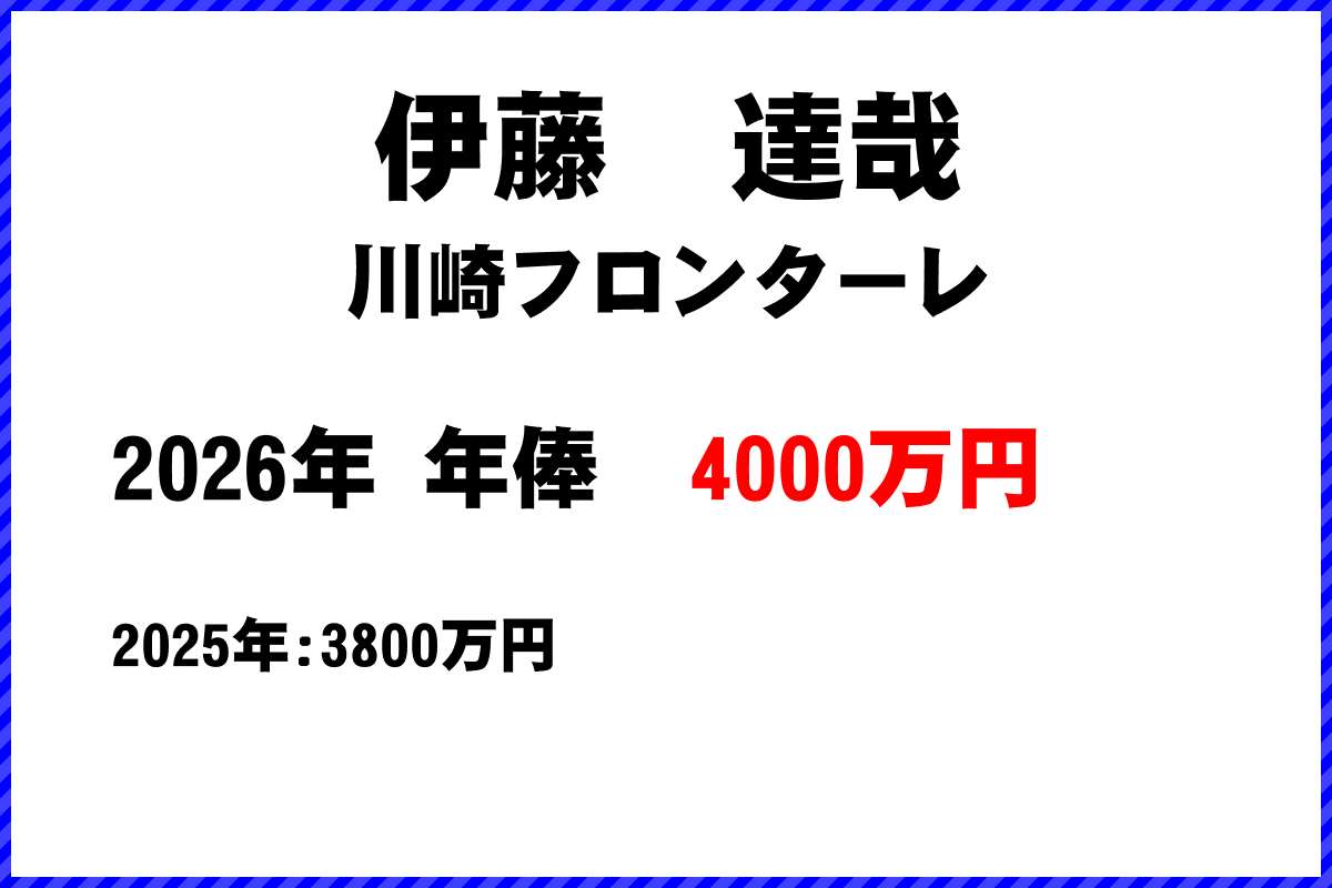 伊藤達哉選手の年俸