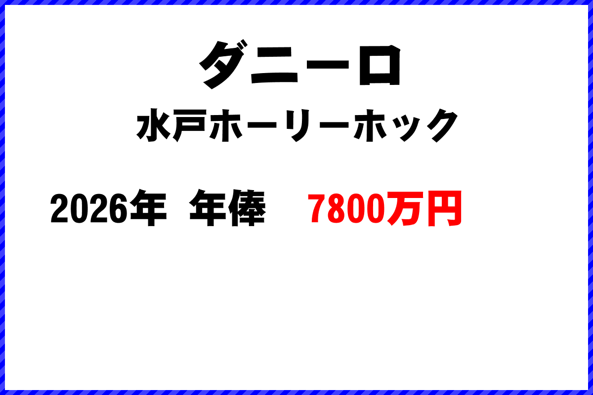 ダニーロ選手の年俸