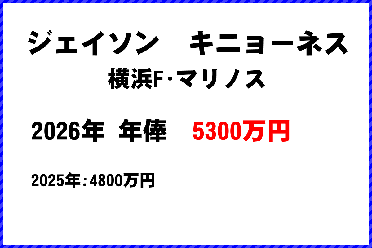 ジェイソンキニョーネス選手の年俸