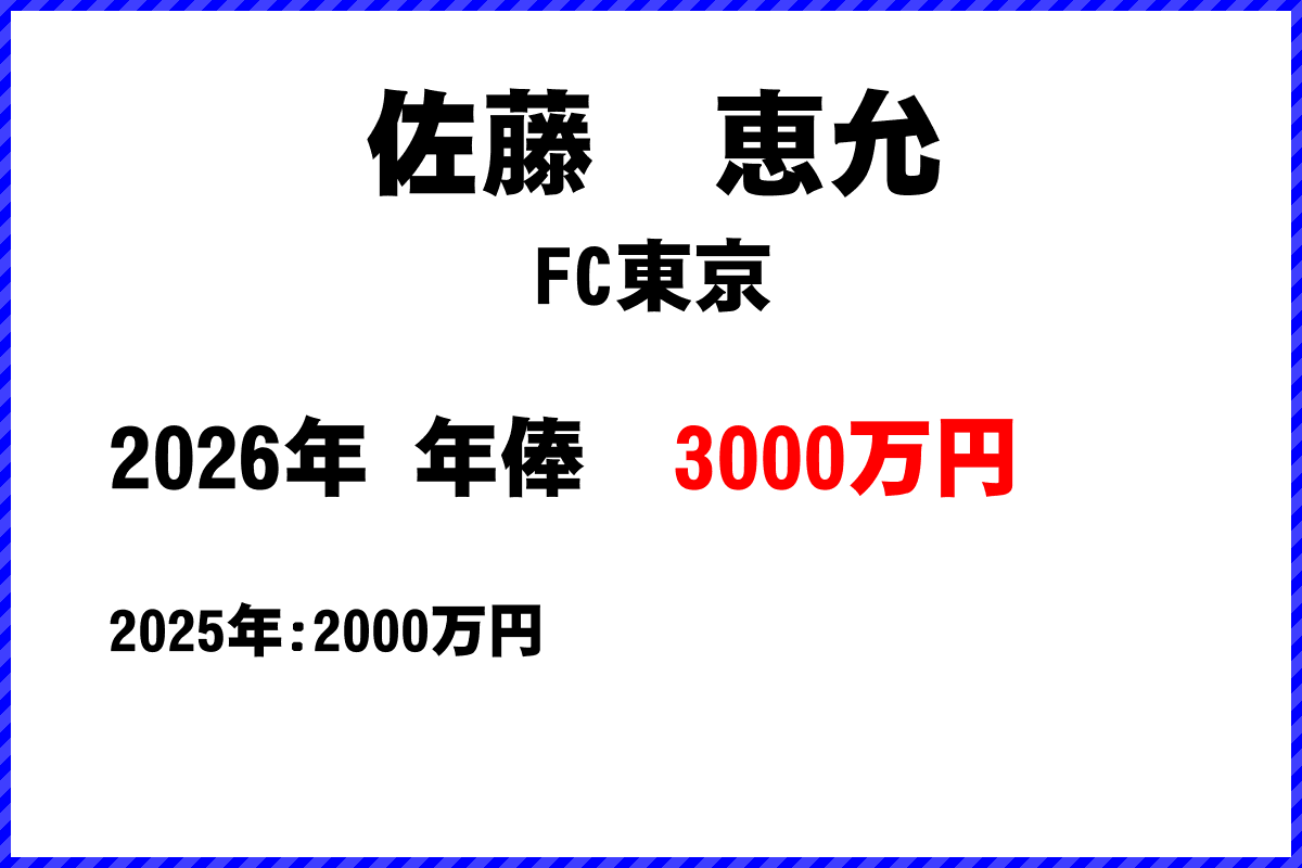 佐藤恵允選手の年俸