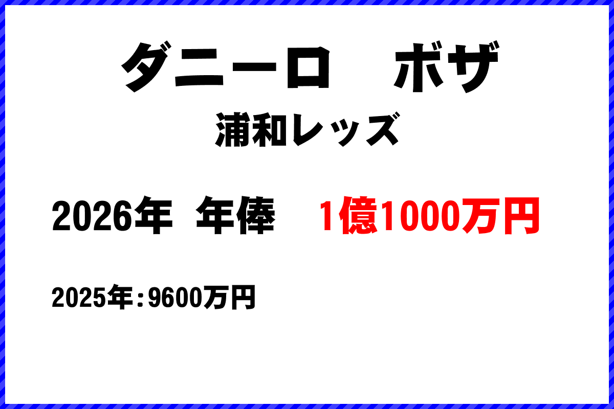 ダニーロボザ選手の年俸