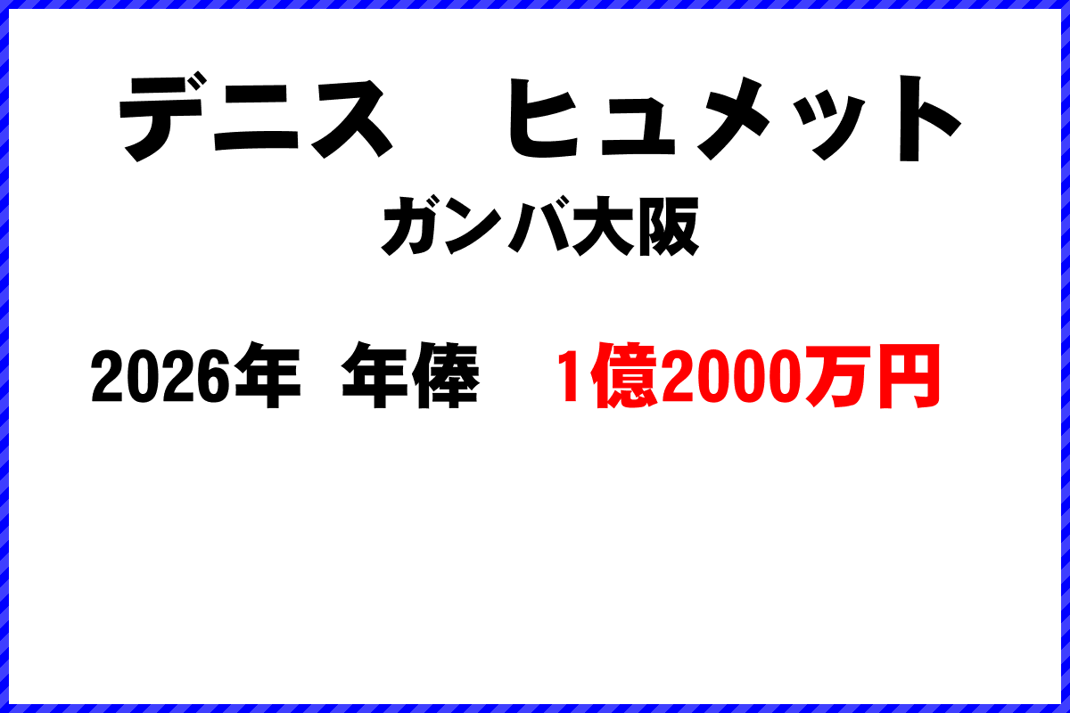 デニスヒュメット選手の年俸