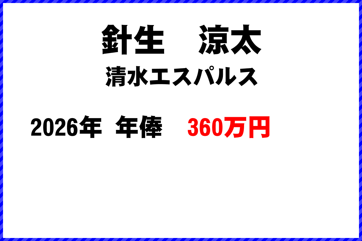 針生涼太選手の年俸