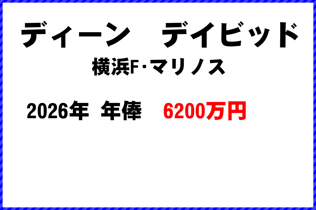ディーンデイビッド選手の年俸