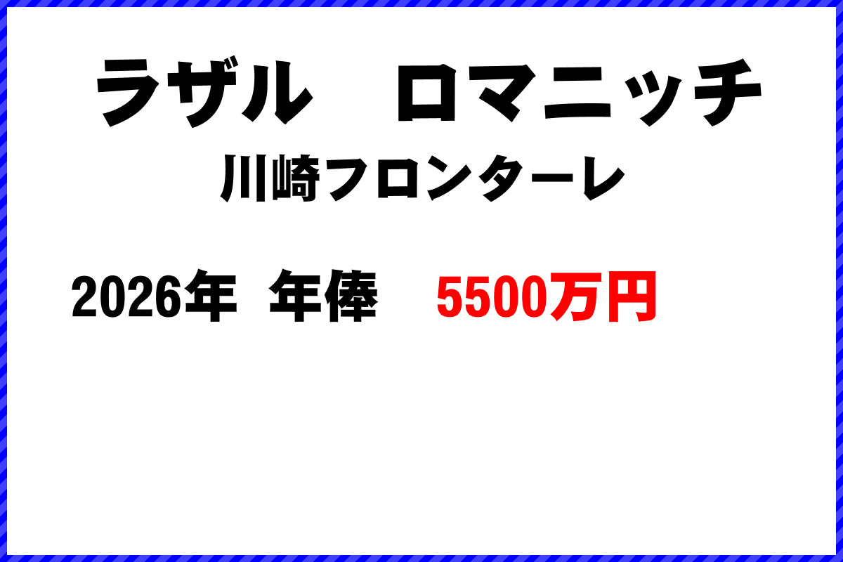 ラザルロマニッチ選手の年俸