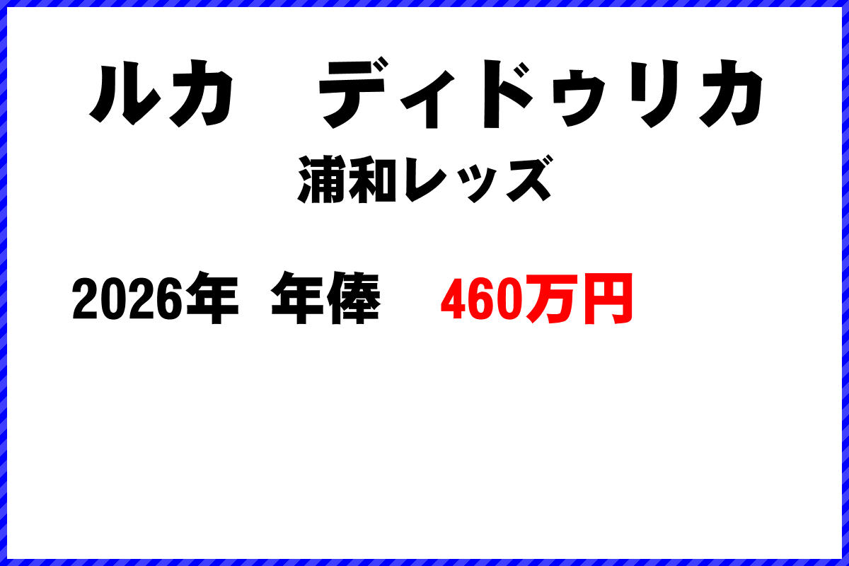 ルカディドゥリカ選手の年俸