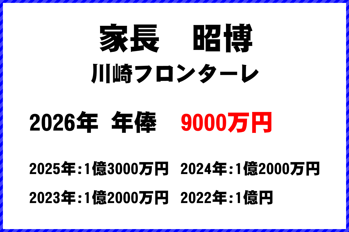 家長昭博選手の年俸