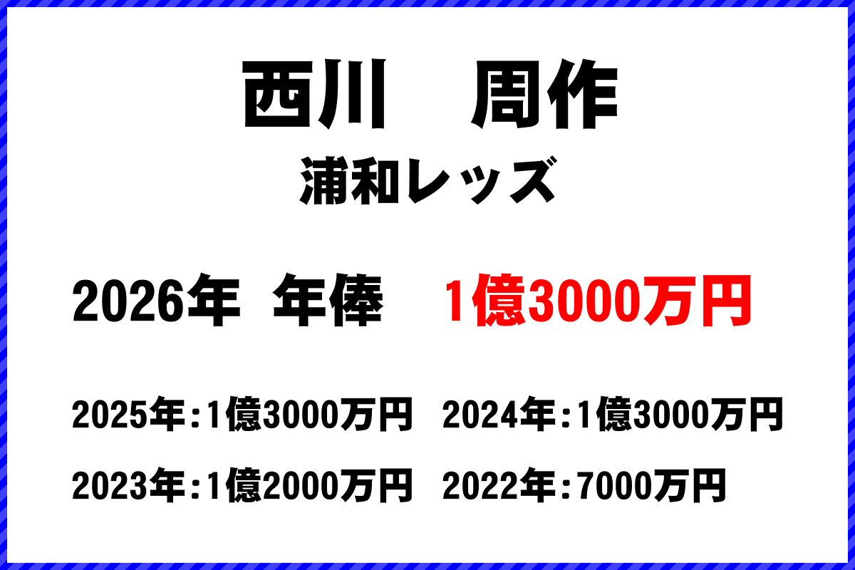西川周作選手の年俸