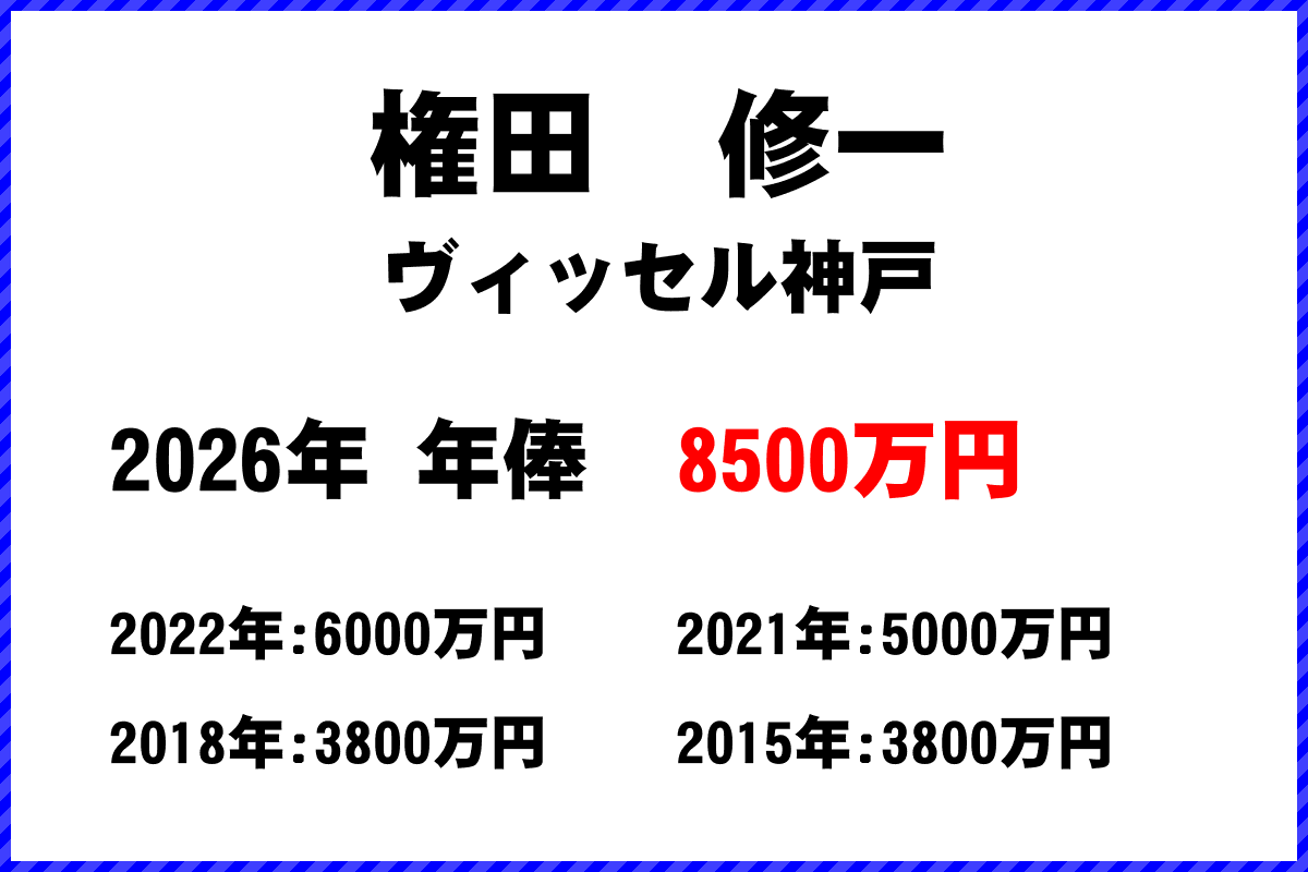権田修一選手の年俸