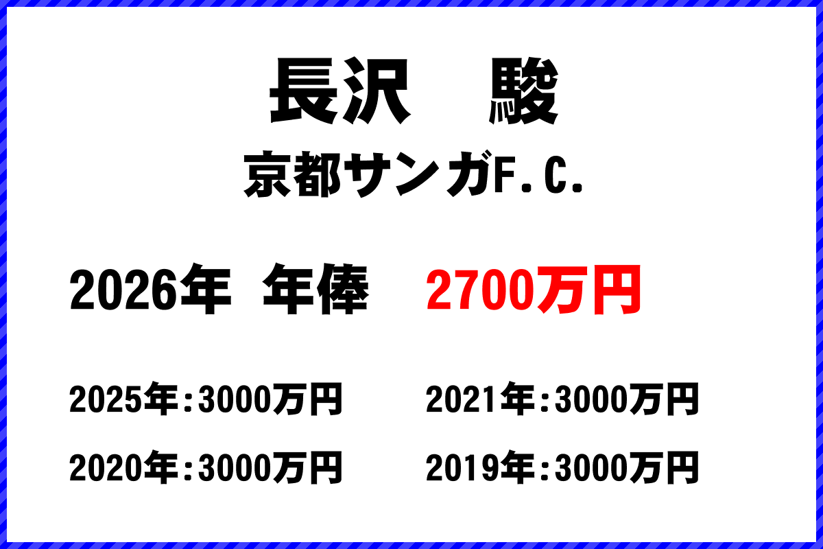 長沢駿選手の年俸