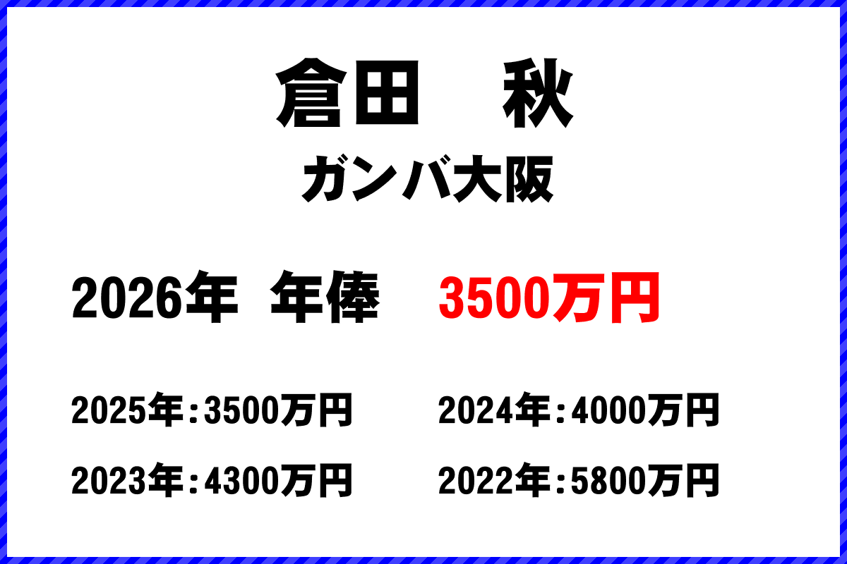 倉田秋選手の年俸