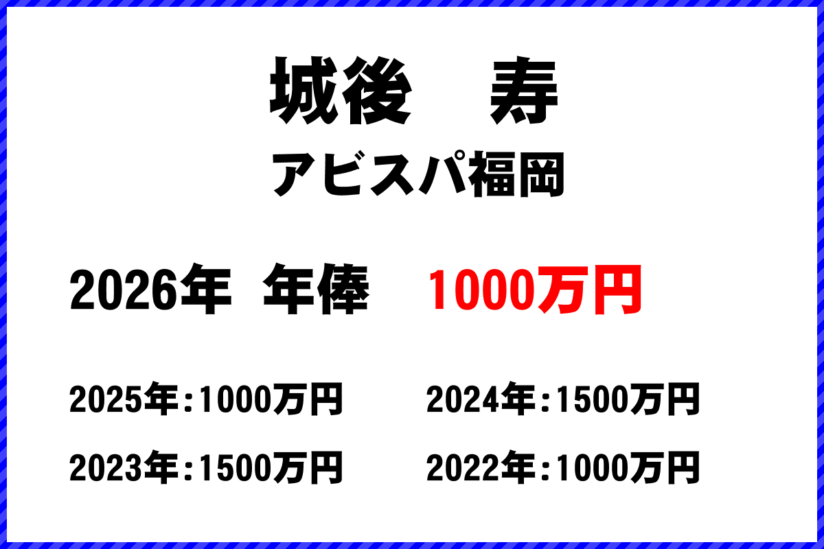 城後寿選手の年俸