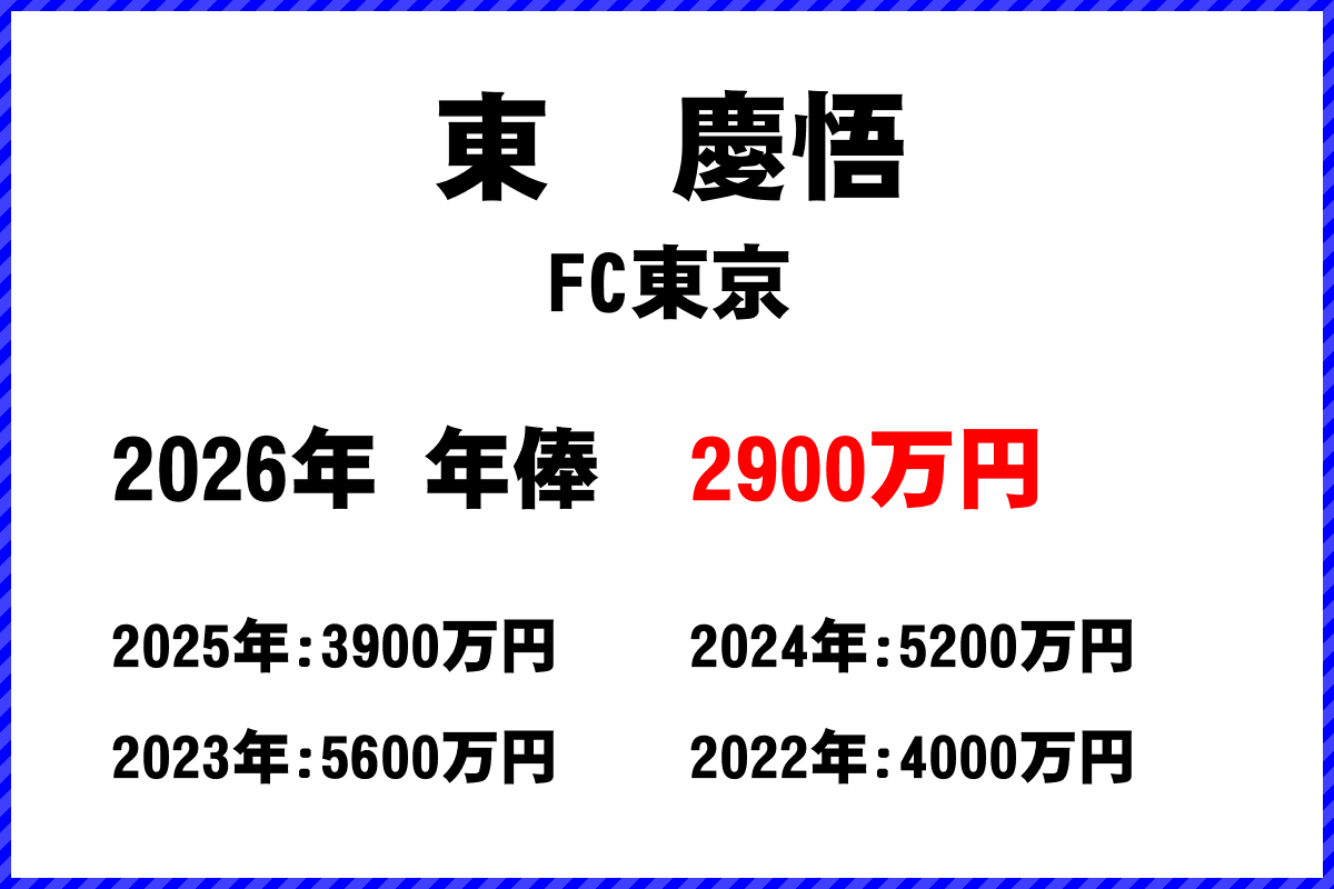 東慶悟選手の年俸