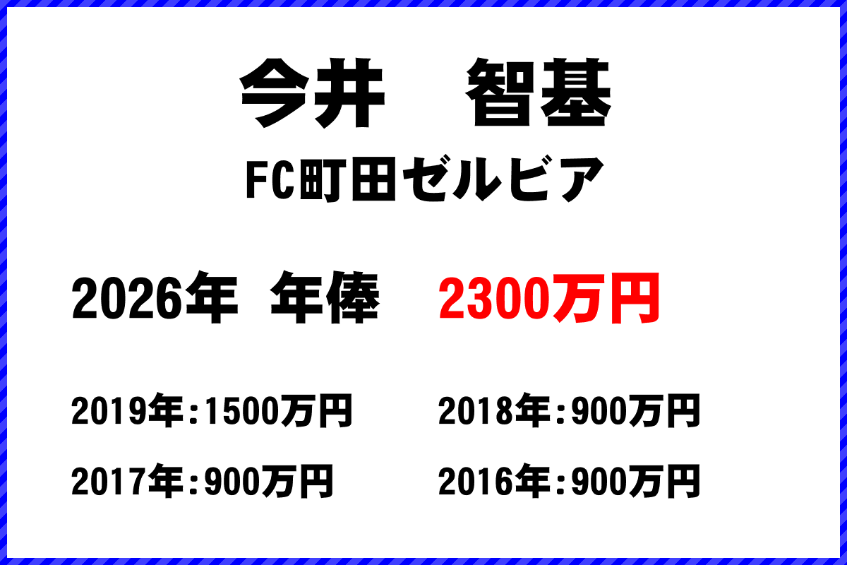 今井智基選手の年俸