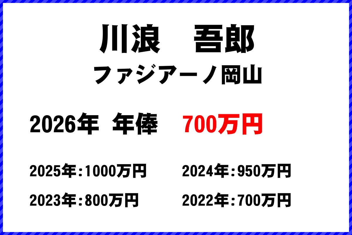 川浪吾郎選手の年俸