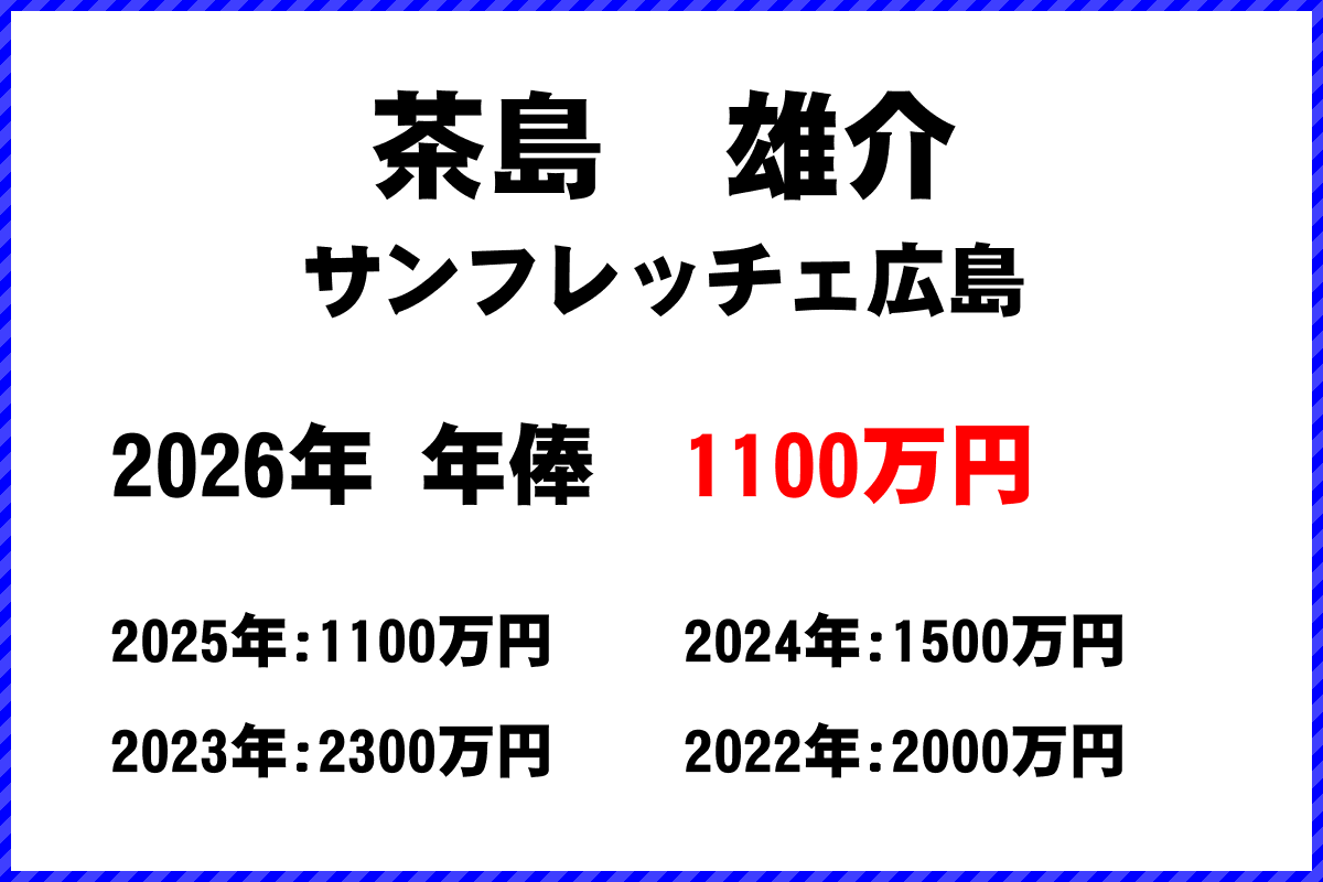 茶島雄介選手の年俸