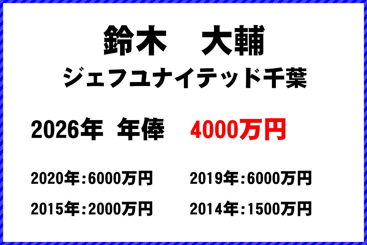 鈴木大輔選手の年俸