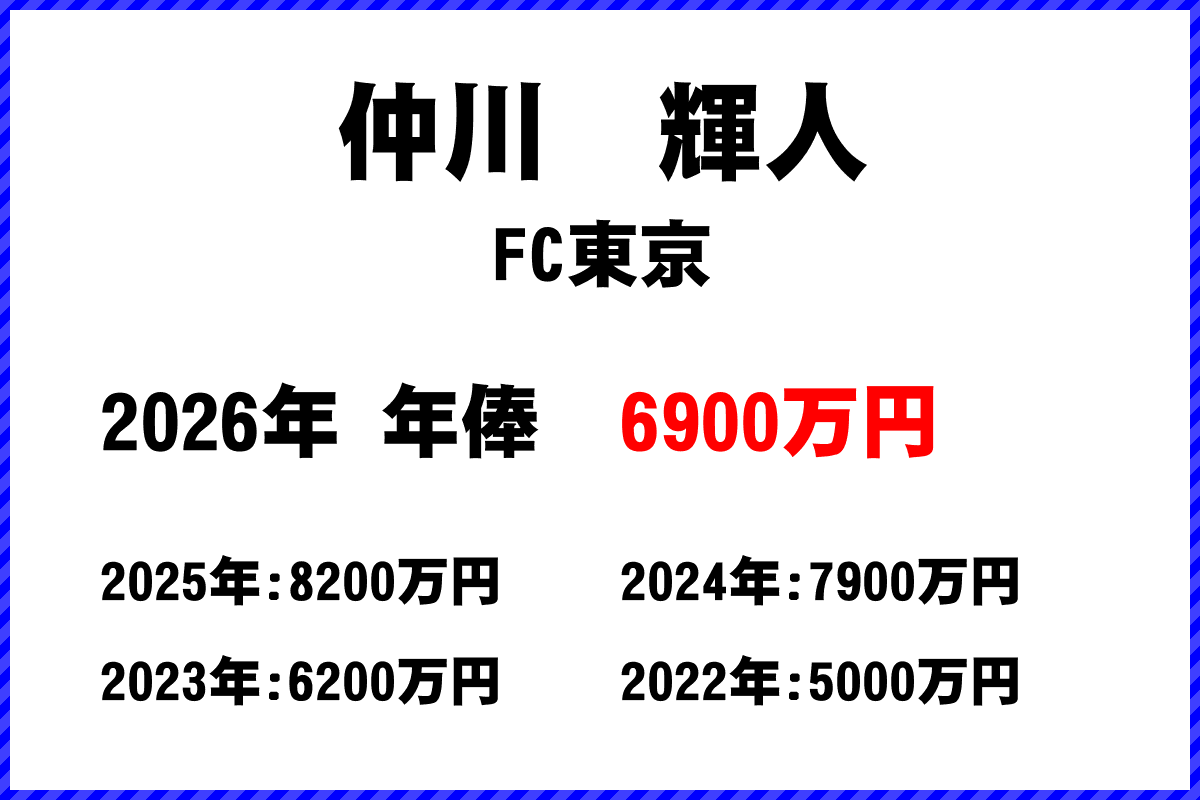 仲川輝人選手の年俸