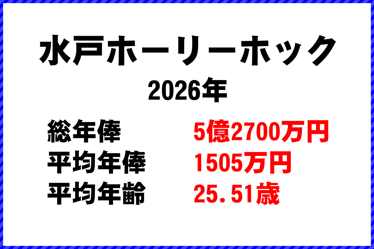 2026年「水戸ホーリーホック」 サッカーJリーグ チーム別年俸ランキング