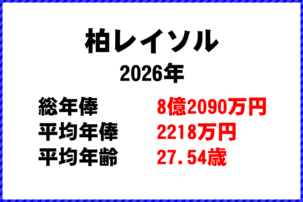 2026年「柏レイソル」 サッカーJリーグ チーム別年俸ランキング